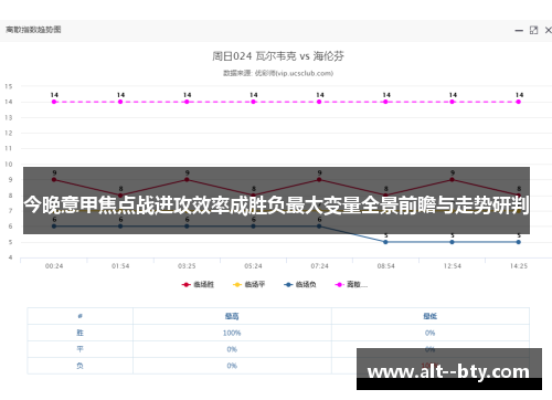 今晚意甲焦点战进攻效率成胜负最大变量全景前瞻与走势研判 今晚意甲焦点战进攻效率成胜负最大变量全景前瞻与走势研判