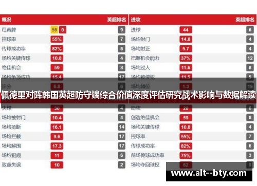 佩德里对阵韩国英超防守端综合价值深度评估研究战术影响与数据解读 佩德里对阵韩国英超防守端综合价值深度评估研究战术影响与数据解读